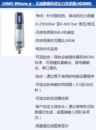 壓力測(cè)量與控制系統(tǒng)