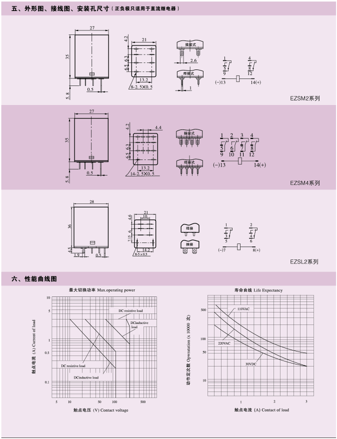 EZSM、EZSL系列測(cè)試按鈕繼電器